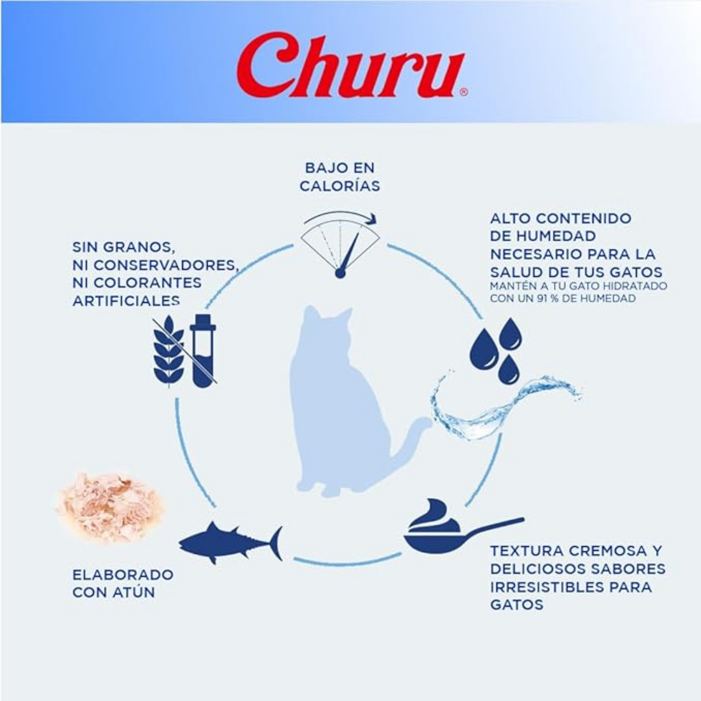 Churu Premios para Gato (Paquete 4 tubos 14g)