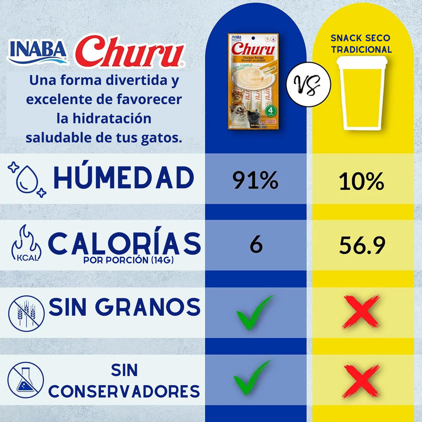 Churu Premios para Gato (Paquete 4 tubos 14g)